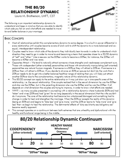 Laura's Resources – The Marital Intimacy Institute
